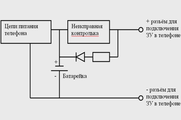 Официальное ссылка омг омг